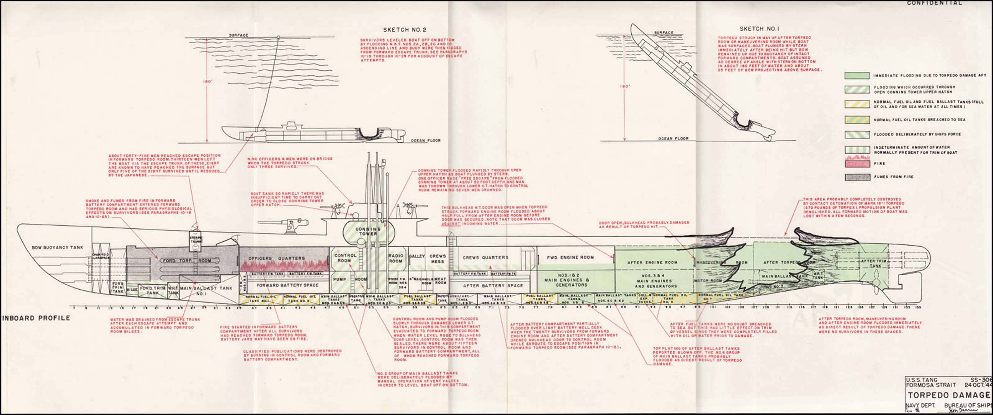 USS Tang, The Submarine That Sank Itself